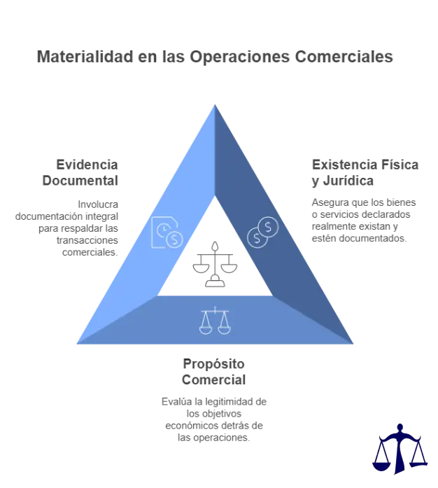 Cómo se determina la materialidad Cómo se determina la materialidad