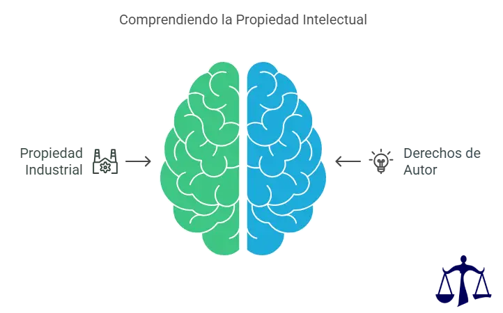 Propiedad Intelectual Propiedad Intelectual
