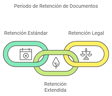 Cuánto tiempo tengo que preservar los documentos Cuánto tiempo tengo que preservar los documentos